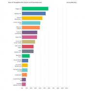Community Survey Results 2024